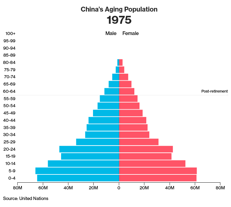 population.gif