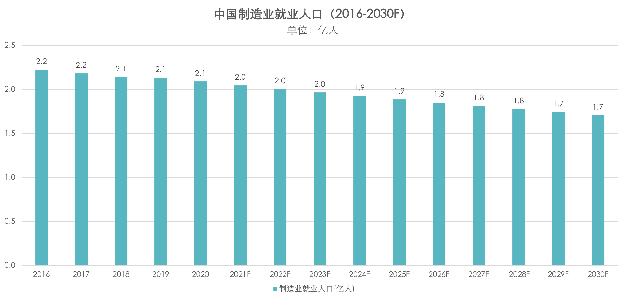 制造业人口.png