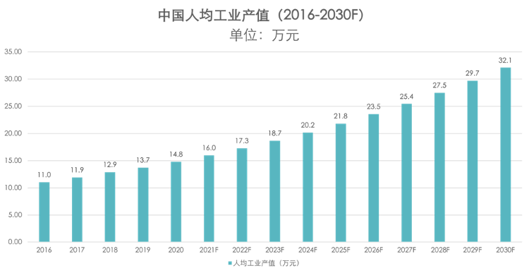 人均工业产值.png